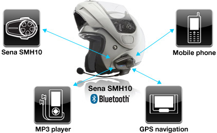 The SMH10 By Sena Technologies
